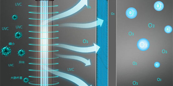 臭氧发生器VS紫外线杀菌消毒的对比和特点