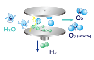 电解水臭氧发生器是什么