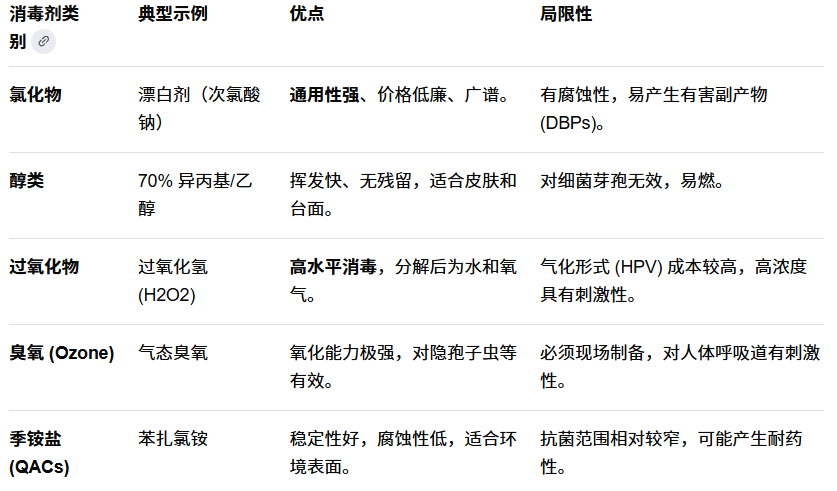 臭氧消毒对比.png